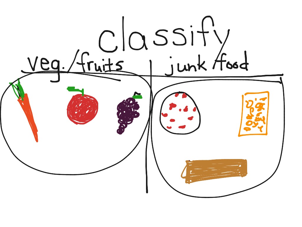 classify-language-showme