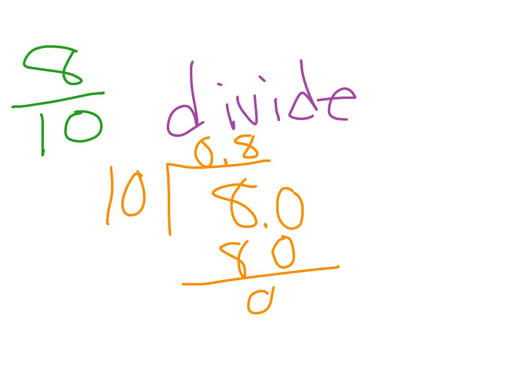 ShowMe - how to convert a fraction into a decimal