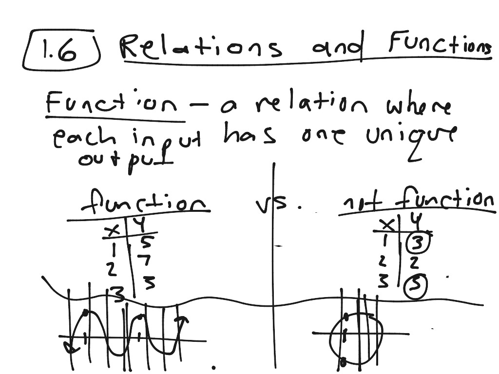 what are relations and functions in math