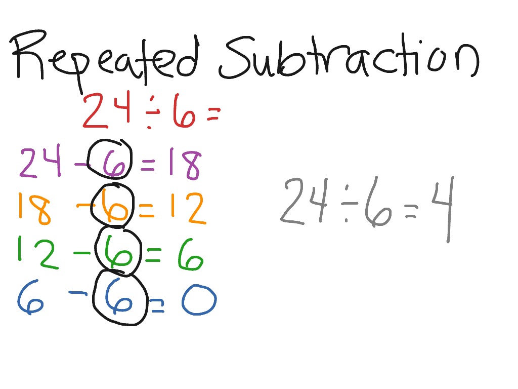 1 subtraction for and grade worksheets addition math Math  ShowMe   Subtraction Using Repeated Dividing