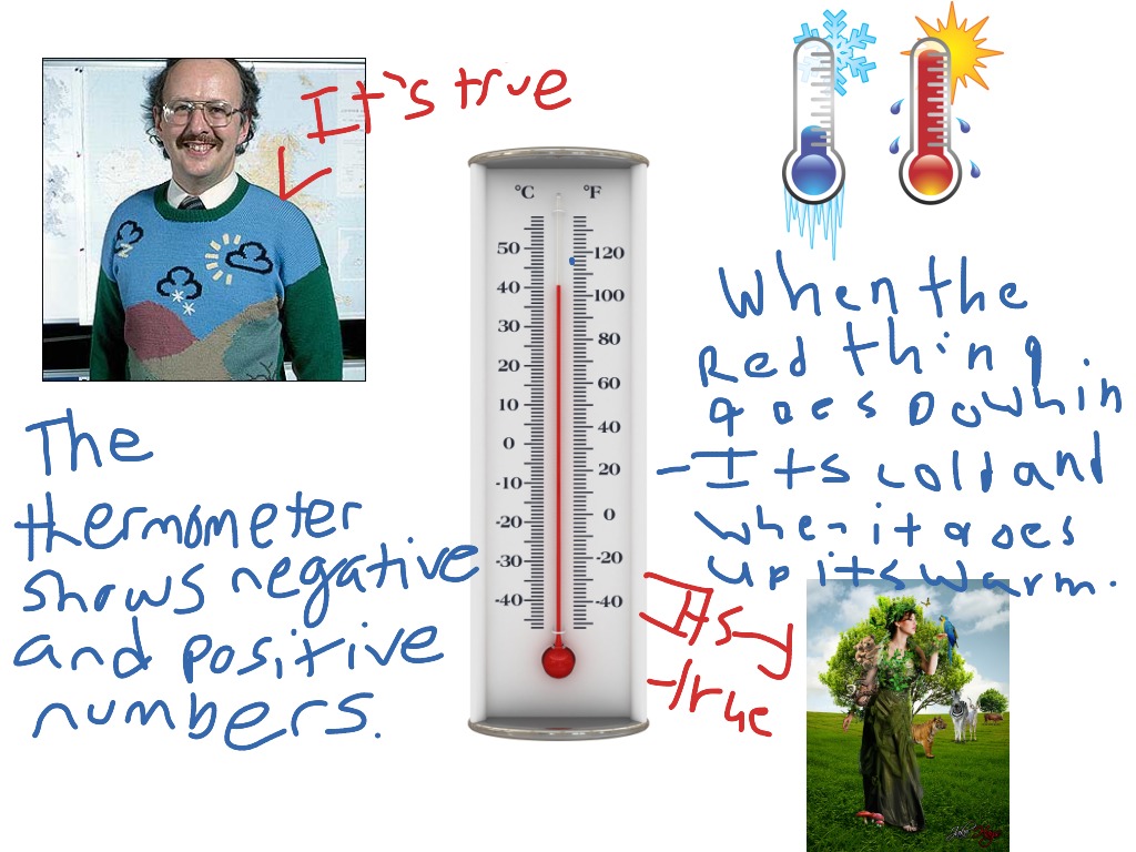 show me a thermometer