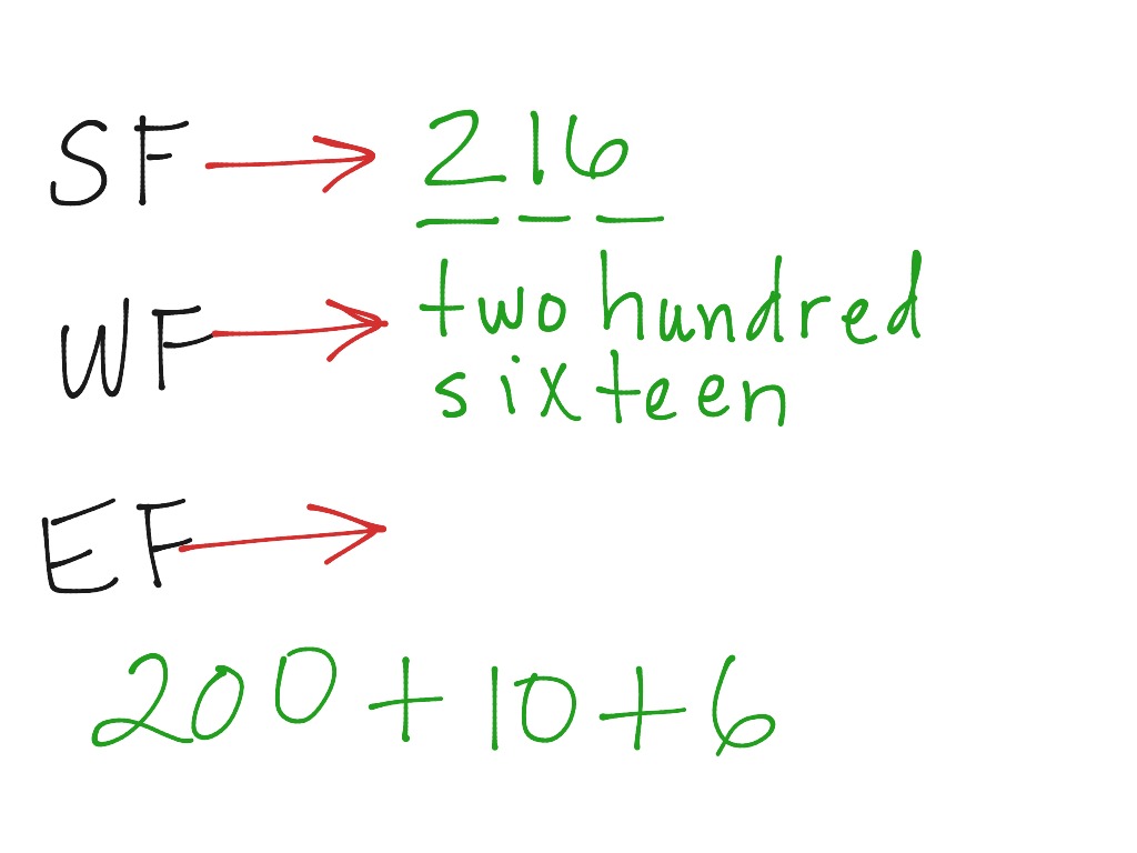 Expanded, word, and standard form  Math, Elementary Math, math