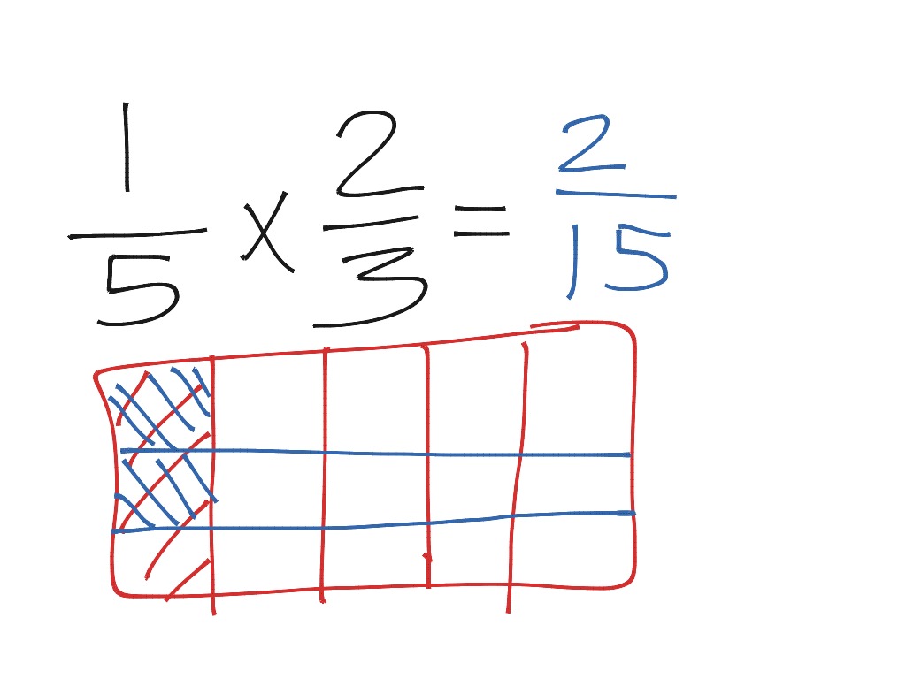 showme-modeling-fraction-multiplication