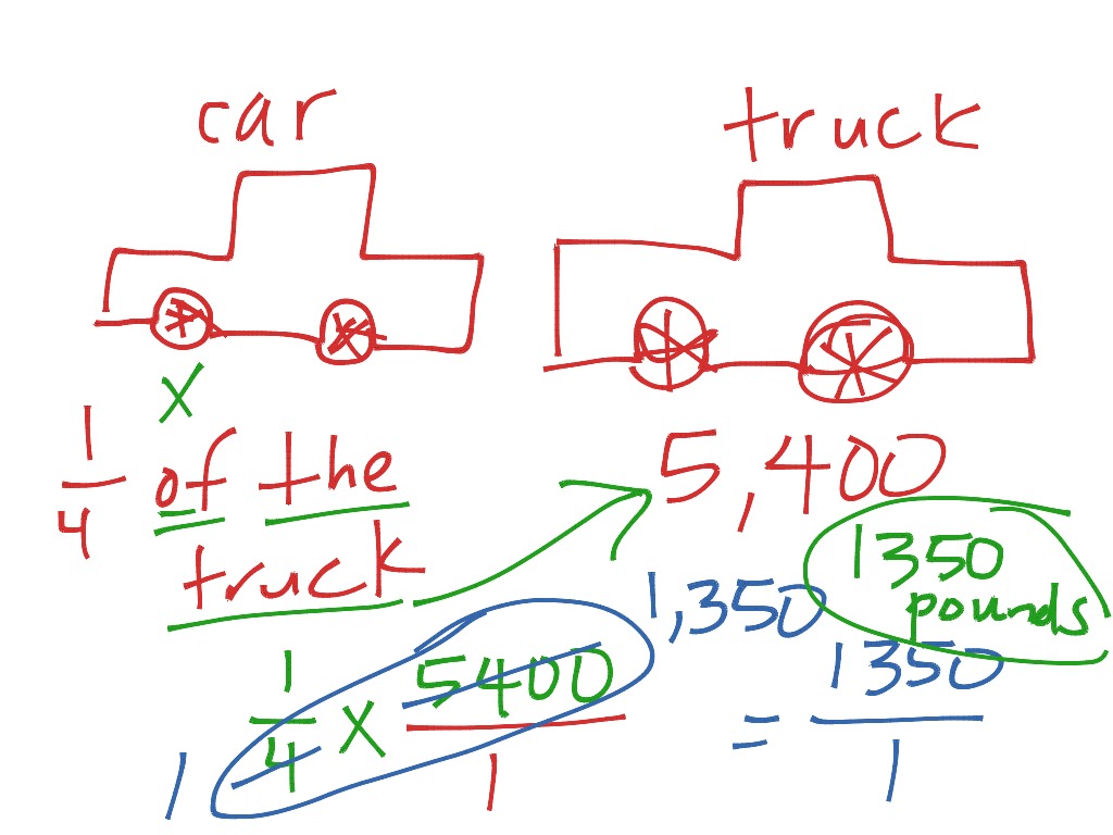 drawing-models-to-solve-problems-math-elementary-math-5th-grade