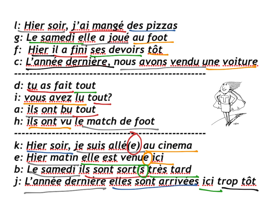 showme-french-perfect-tense