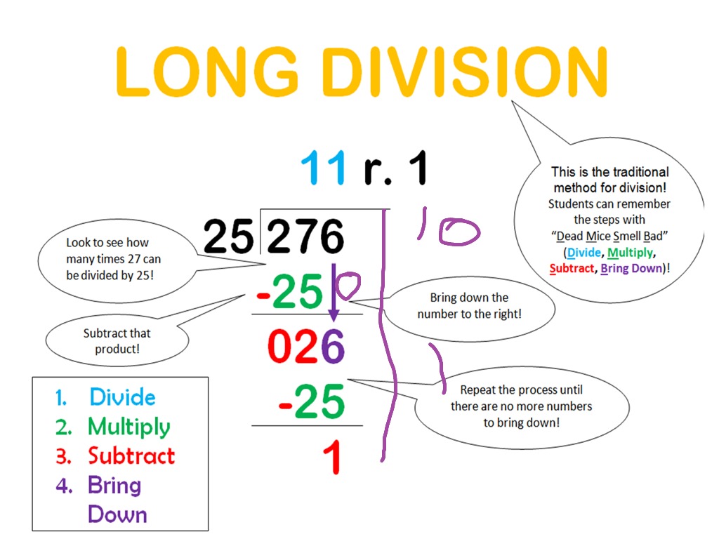 how-to-divide-using-long-division-math-elementary-math-5th-grade