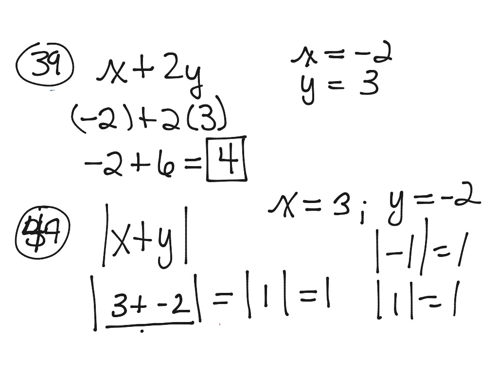 Algebra Review | Math, Precalculus | ShowMe