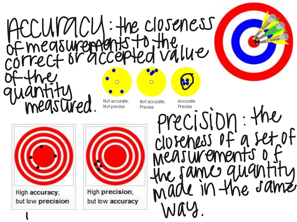  Accuracy Vs Precision Science ShowMe