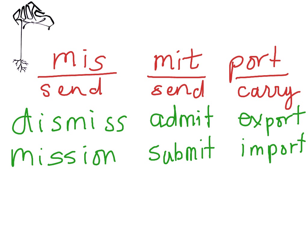 ShowMe Root Words