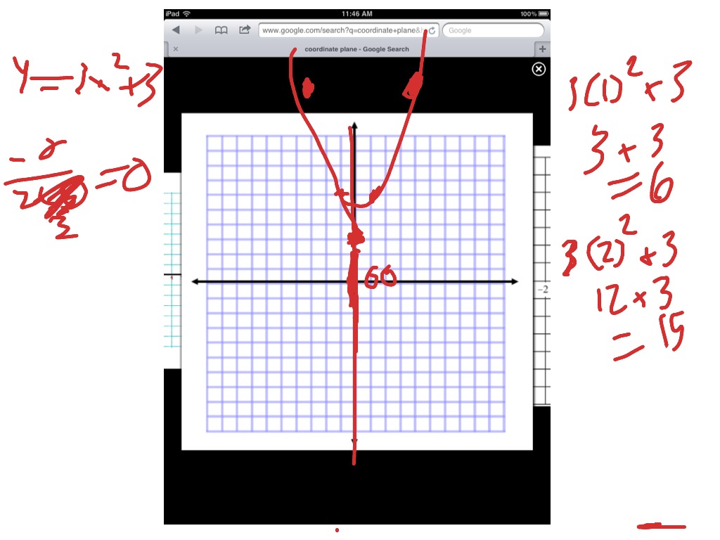 graphing a function over data set in igor pro