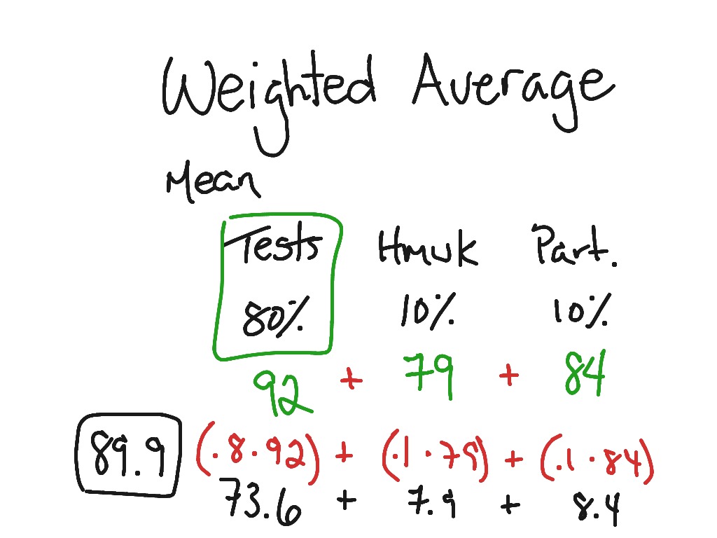 Weighted average | Math, Average, Weighted Average | ShowMe