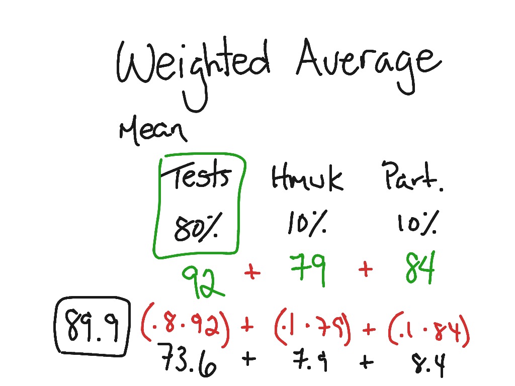 weighted-average-math-average-weighted-average-showme