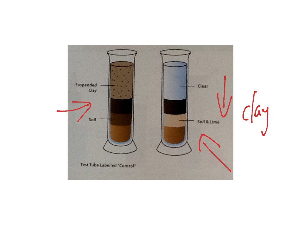 To show flocculation in soil | Science | ShowMe