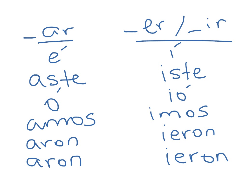 regular preterite endings spanish