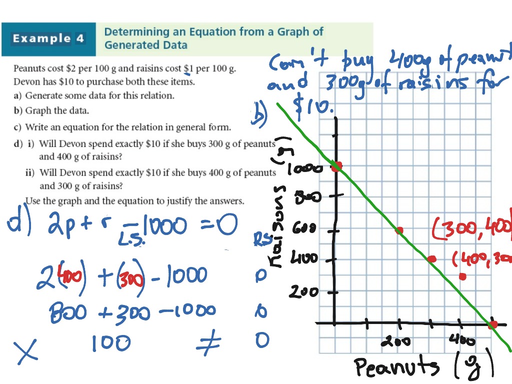 General Form Of Linear Equations Math Linear Equations Showme 5077