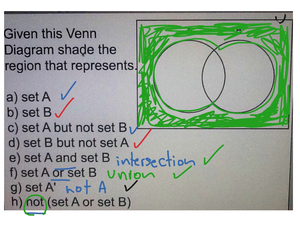 Relationships Between Sets | Math | ShowMe