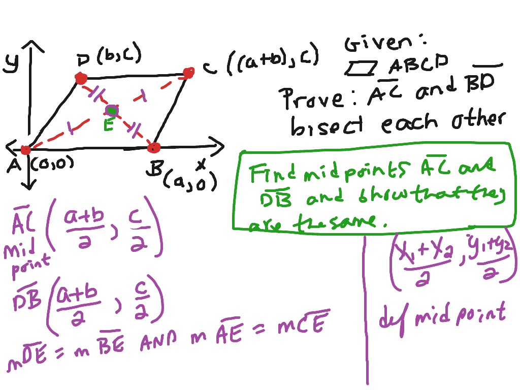 analytical-proof-for-4-diagonals-of-a-parallelogram-bisect-each-other