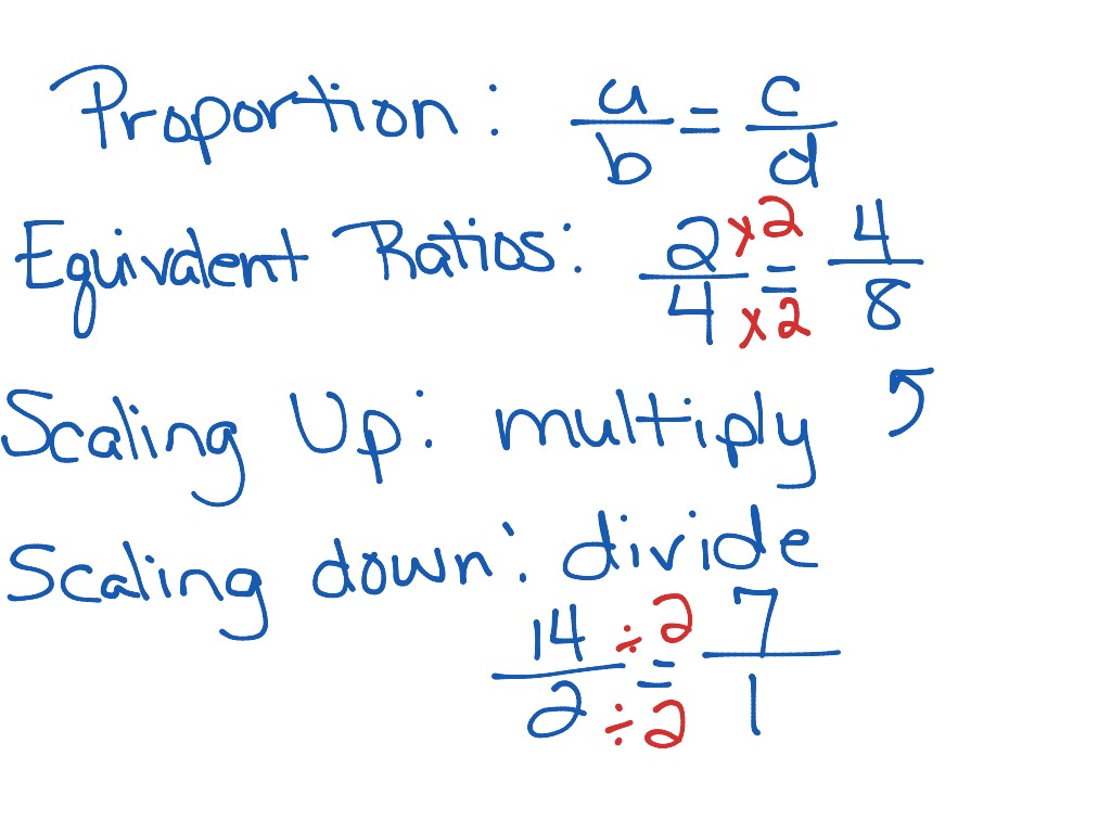 What Does Unit Rate Mean In 6th Grade Math