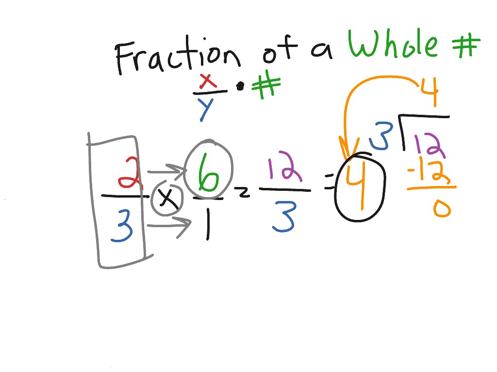 fraction-multiplied-by-whole-number-math-fractions-elementary-math-5th-grade-math-5-nf-4