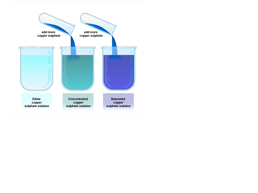 concentrated vs dilute solutions