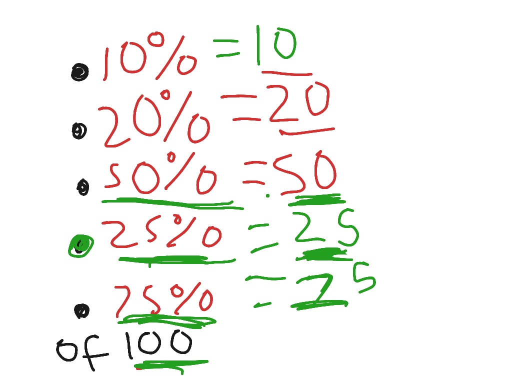 how-to-find-percentages-of-a-number-math-showme