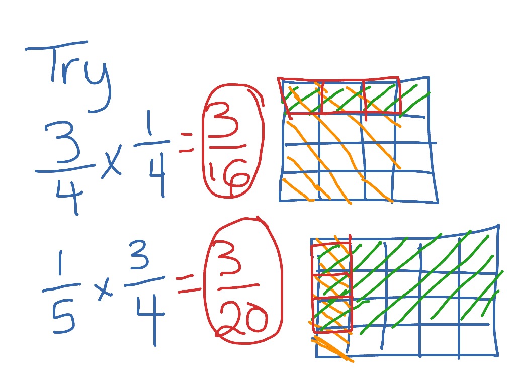 ShowMe Modeling Fraction Multiplication