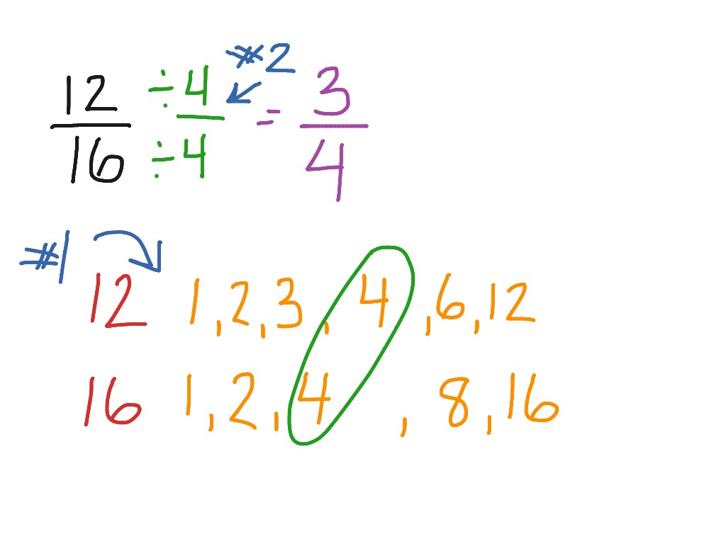 simplest-form-math-showme