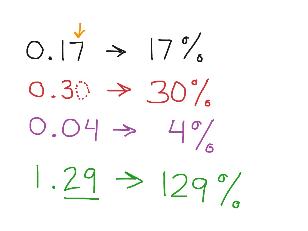 figuring out percentages from decimals