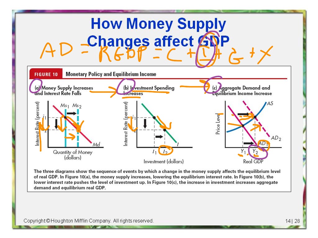 Ch. 14 Part 2 | Economics | ShowMe