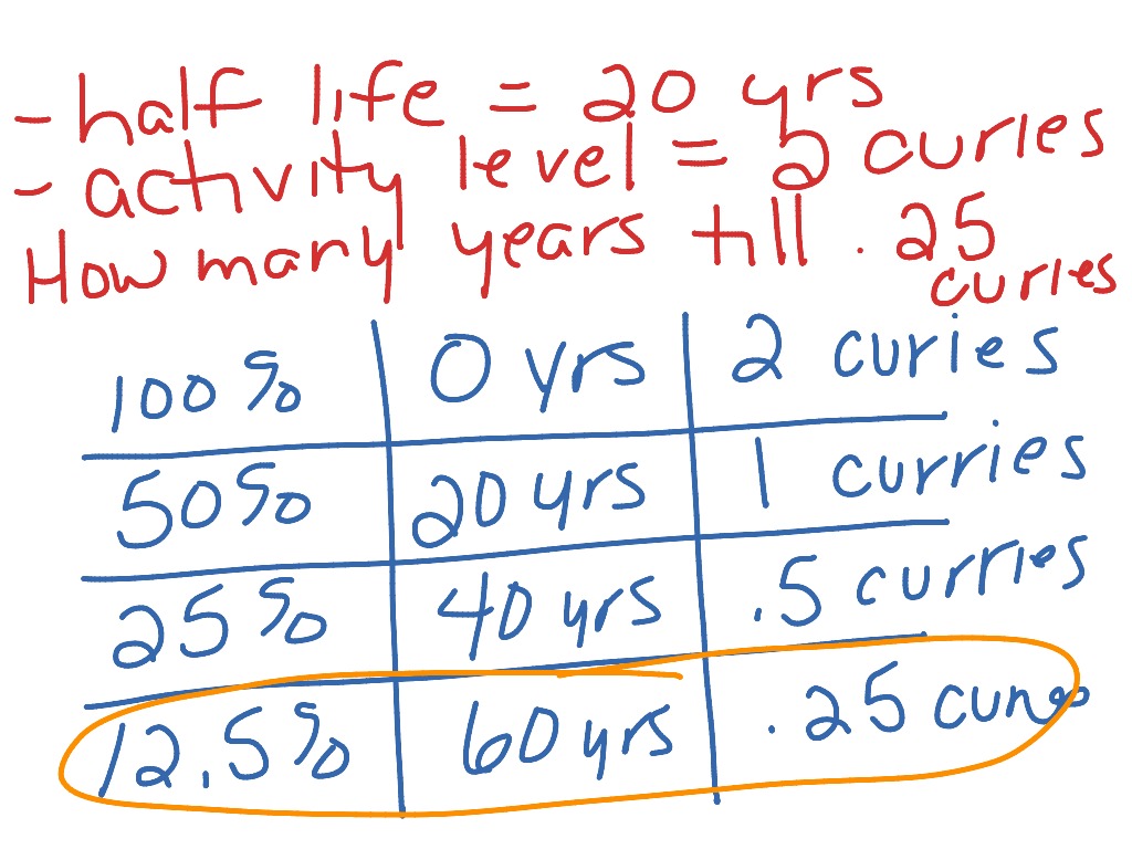 ShowMe Solving Half Life Problems