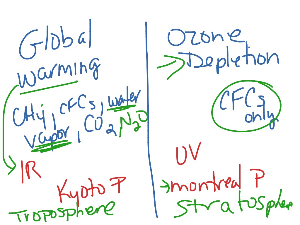 slate fg x vs ozone