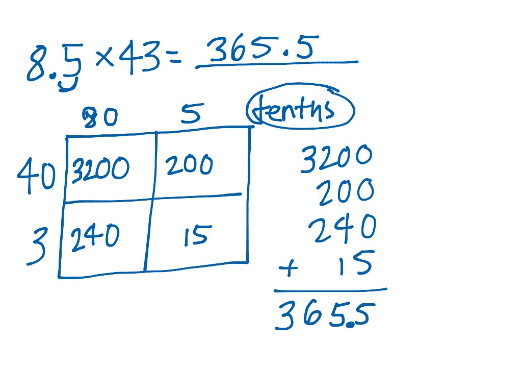 Multiplying Decimal by Whole (Area Model) | Math, Elementary Math, 5th grade math ...