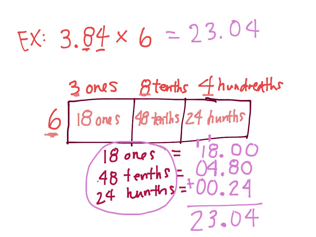 Multiplying Decimals (Area Model) Math Elementary Math 5th grade