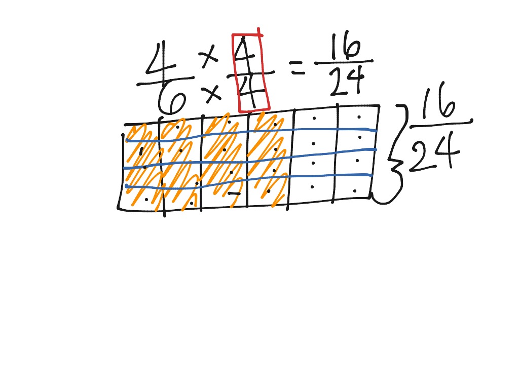 Equivalent Fractions With Area Model | Math, Fractions, Elementary Math ...