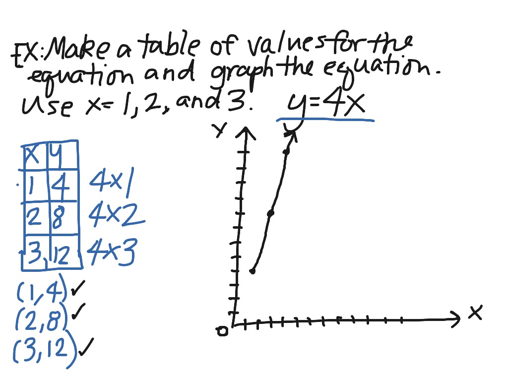 graphing-equations-math-elementary-math-5th-grade-math-showme