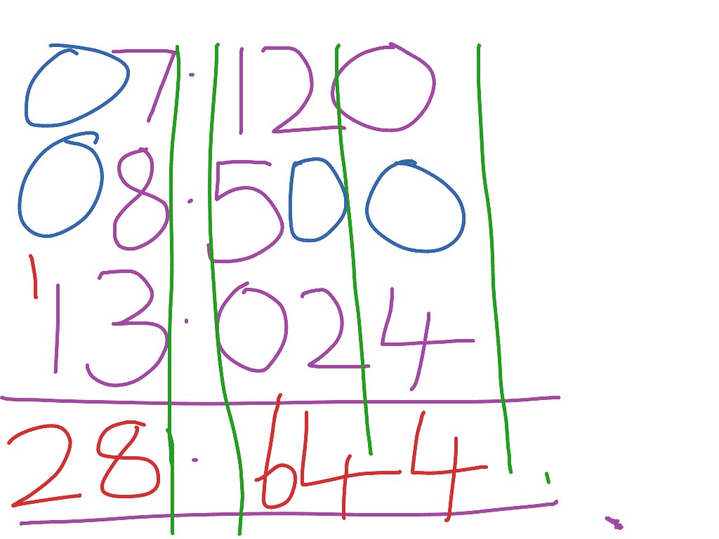 A how To Add Numbers With Decimals Math ShowMe