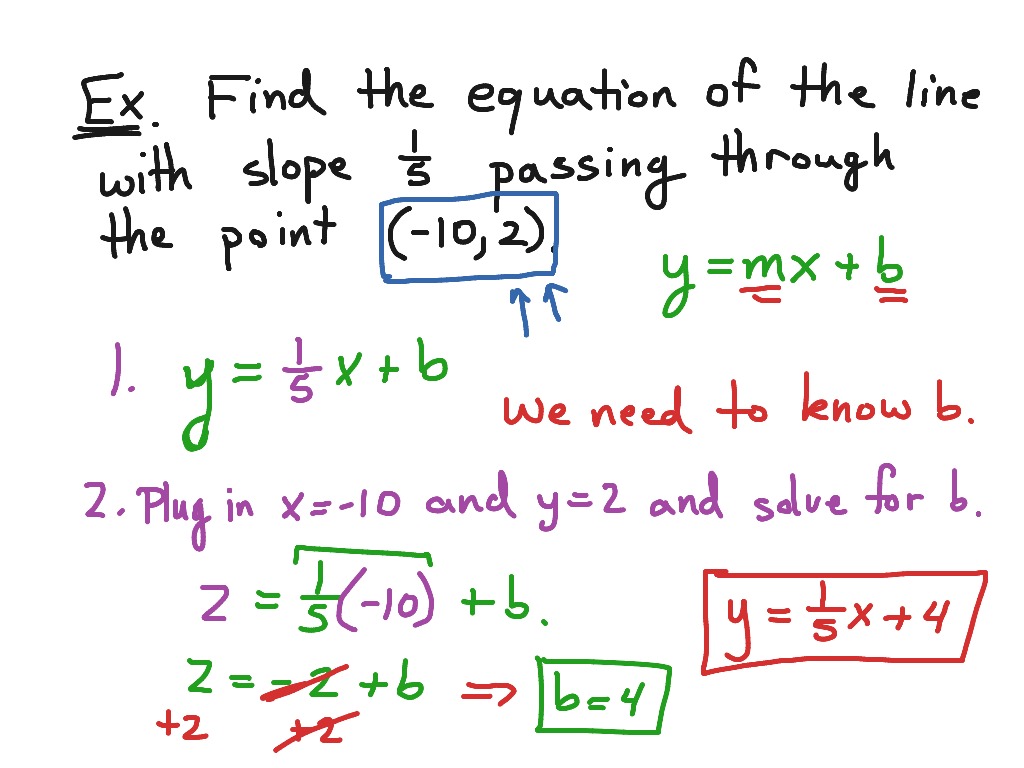 1.3 - Find equation given a point and the slope | Math | ShowMe