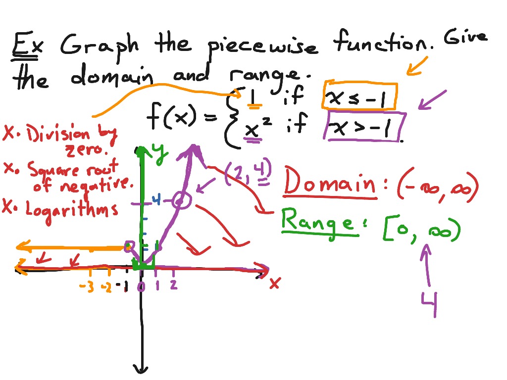 domain and range of piecewise functions