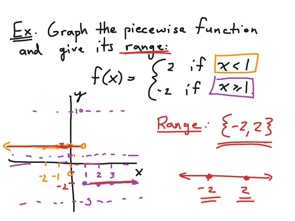 ShowMe - graph piecewise functions