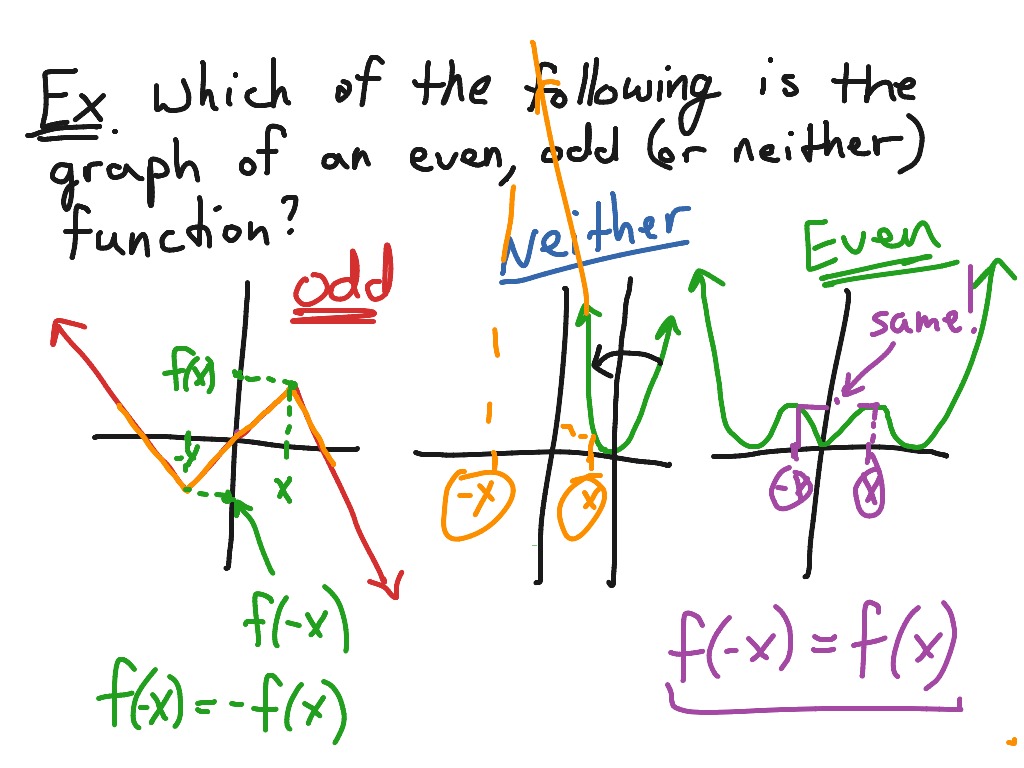 When Is A Function Neither Even Nor Odd Sale Online Smarys