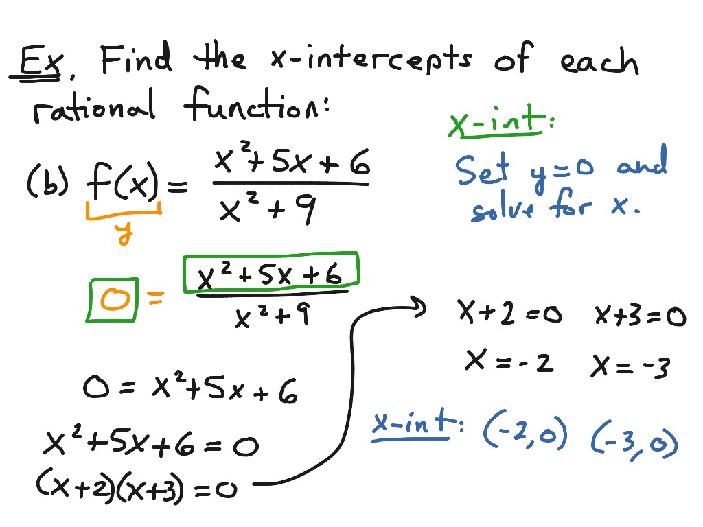 3.6 - Find x intercepts of a rational function | Math | ShowMe