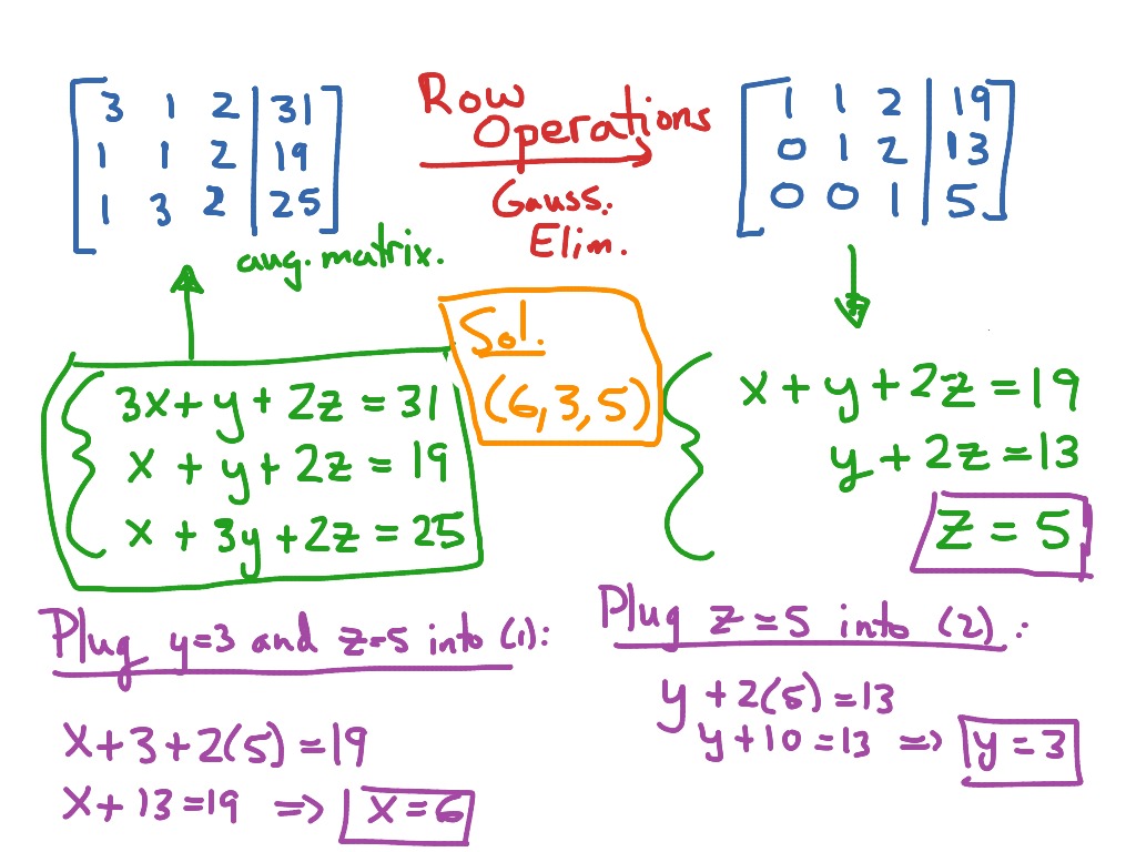elimination method calculator 3x3