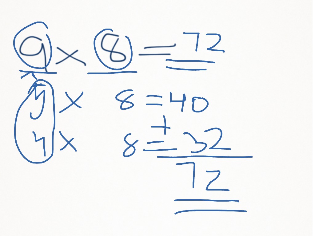 Multiplication By Other Facts | Math | ShowMe