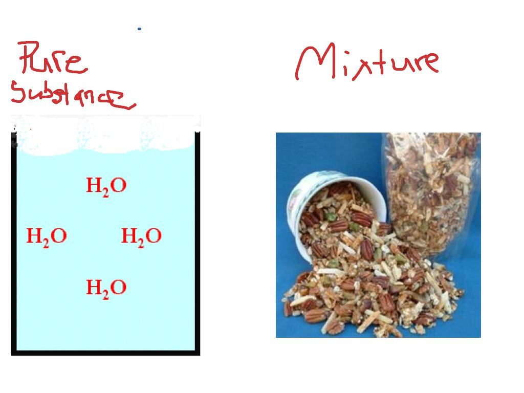 ewan-pure-substance-vs-mixture-science-showme