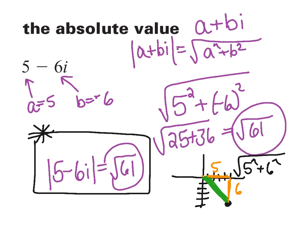 absolute-value-of-complex-number-math-algebra-algebra-2-complex