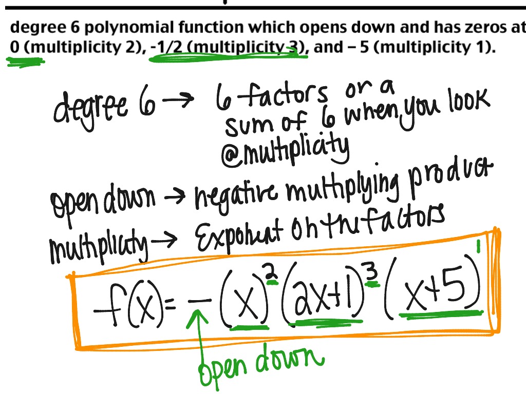 Writing Polynomial Functions given Zeros (sm mistake in here..oops