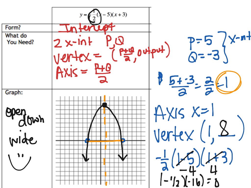 3 quadratic graphs for practice | Math, Algebra 2, Quadratic Graphs