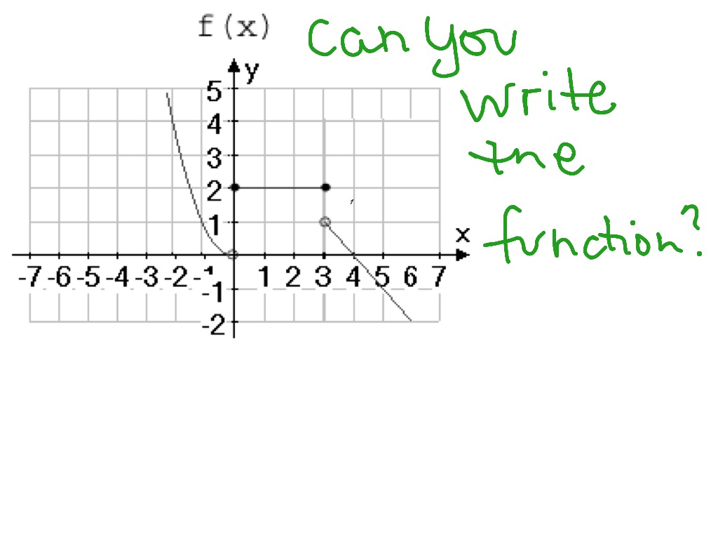 Writing piecewise function from a graph  Math, Algebra, Graphing