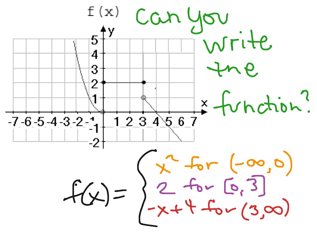 Writing Piecewise Function From A Graph Math Algebra Graphing Functions F If 4 Showme