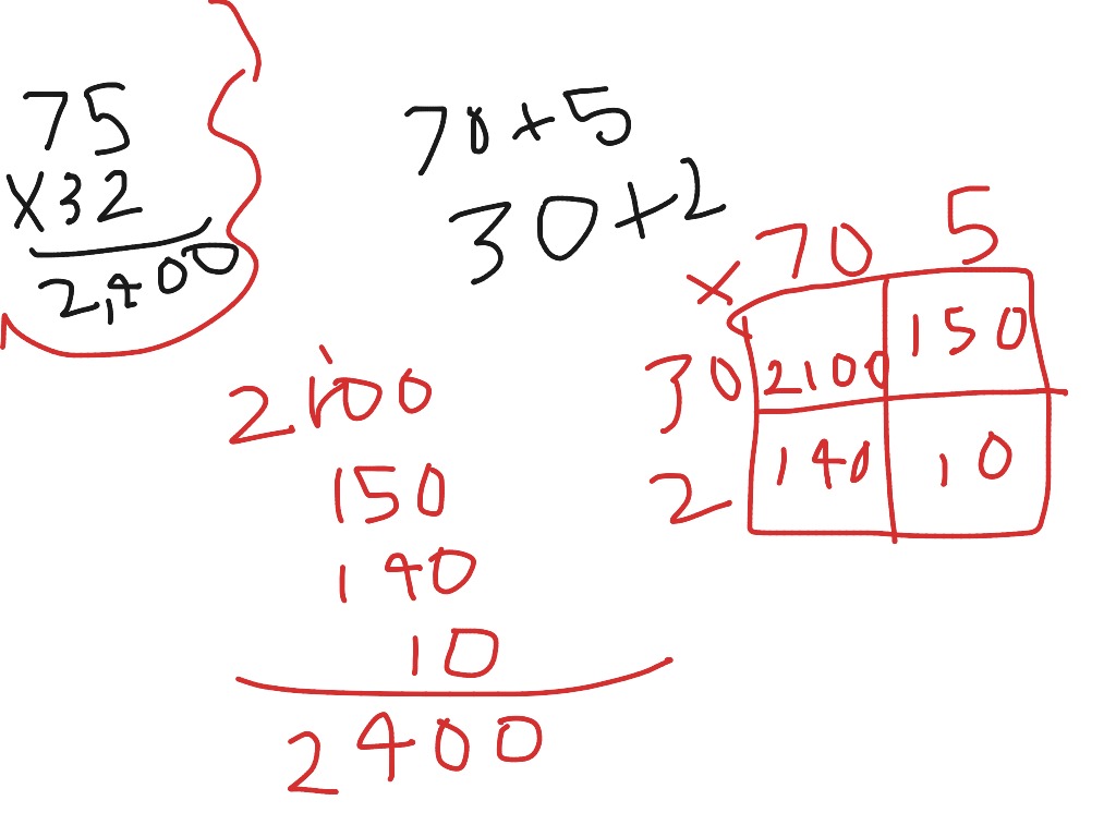 box-method-math-showme